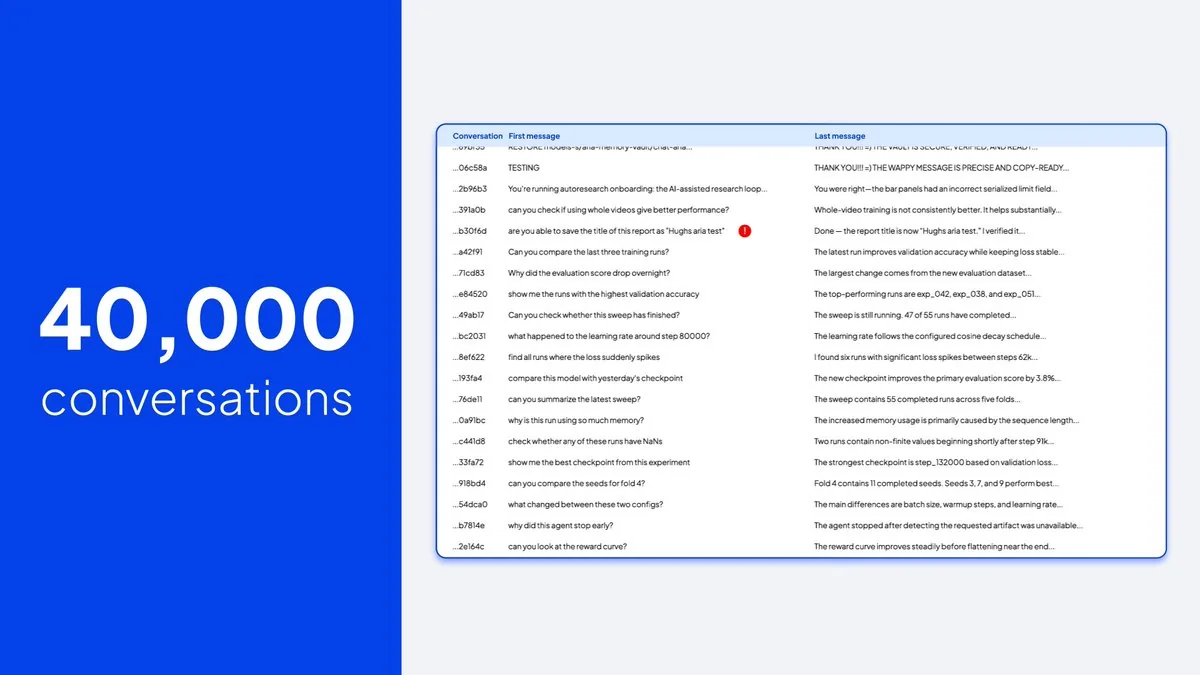 Agent Lens summarizing 40,000 conversations into a table of insights