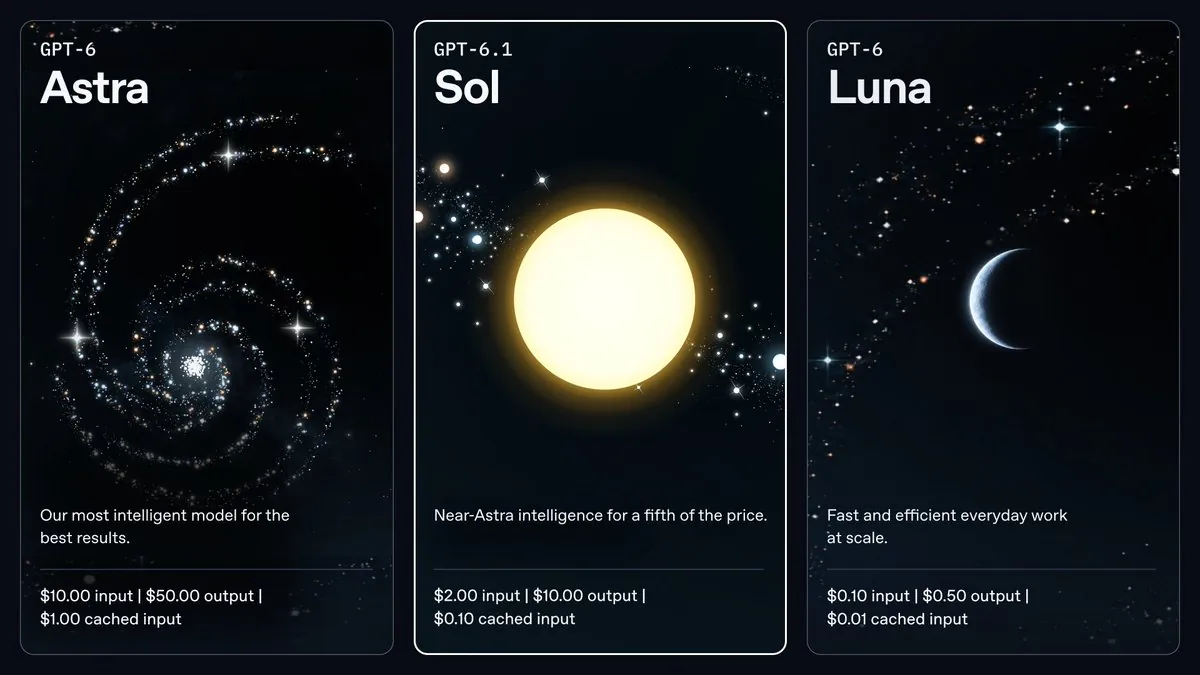OpenAI's lineup card: GPT-6 Astra, GPT-6.1 Sol and GPT-6 Luna with their prices