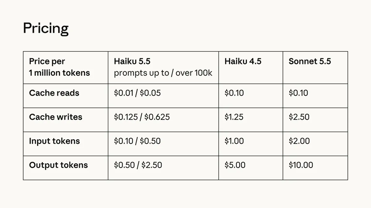 Claude Haiku 5.5 pricing vs Haiku 4.5 and Sonnet 5.5