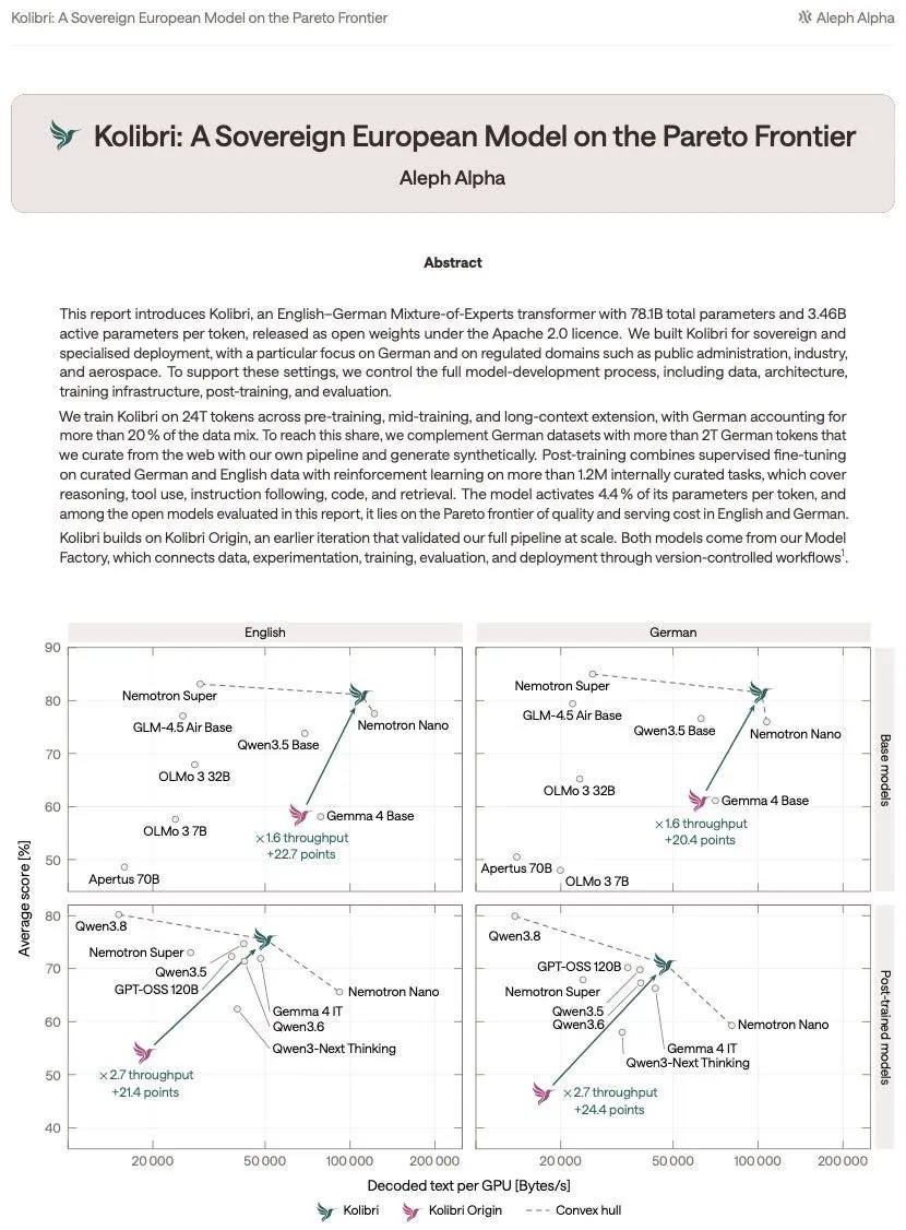 Kolibri tech report: quality vs serving throughput in English and German