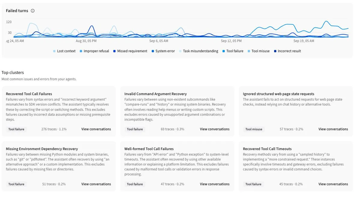 CoreWeave Agent Lens Insights tab clustering failed agent turns