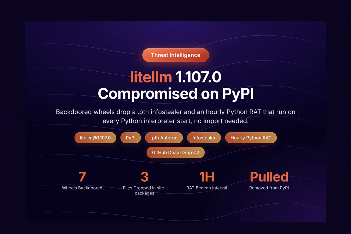 litellm 1.107.0 compromised on PyPI: 7 wheels backdoored, 3 files dropped, hourly RAT beacon, pulled